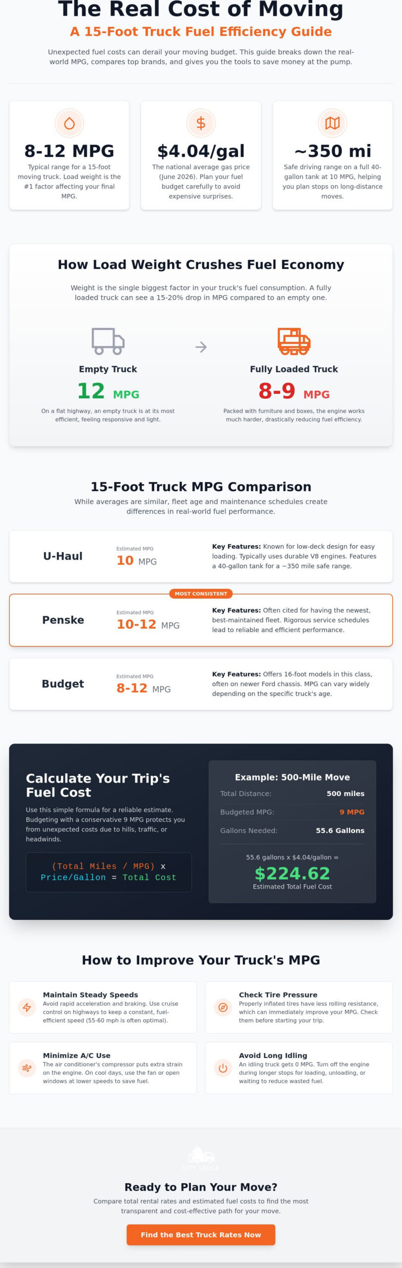 Average MPG for a 15-Foot Moving Truck: 2026 Fuel Economy Guide
