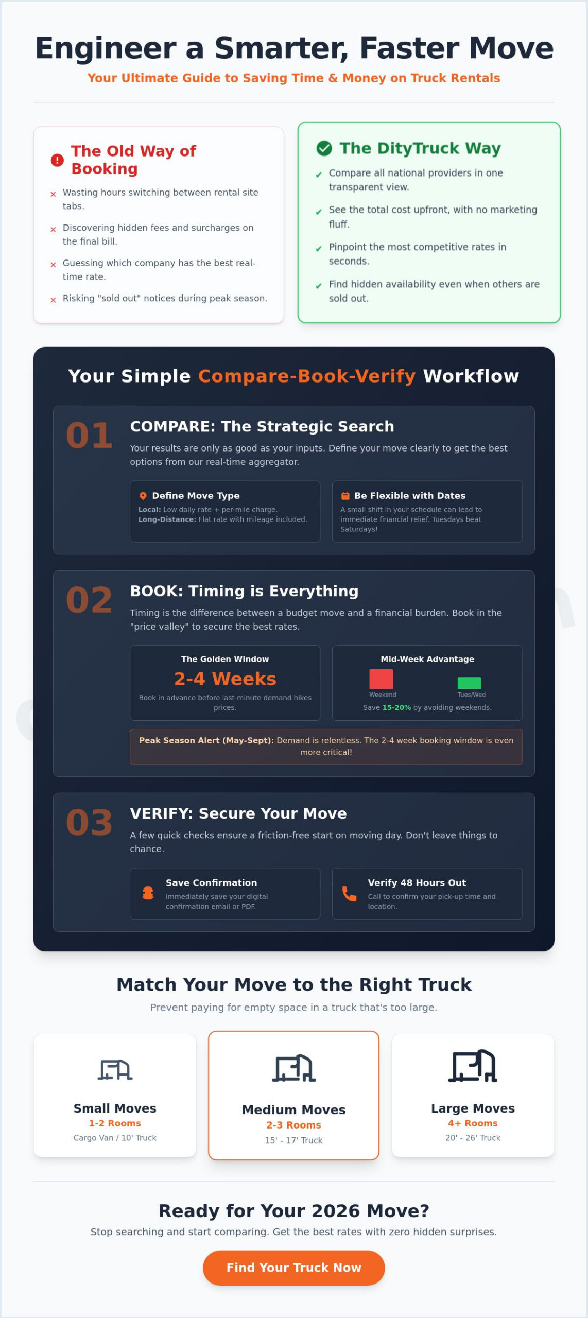 Best Practices for DityTruck: Master Your Moving Rental in 2026
