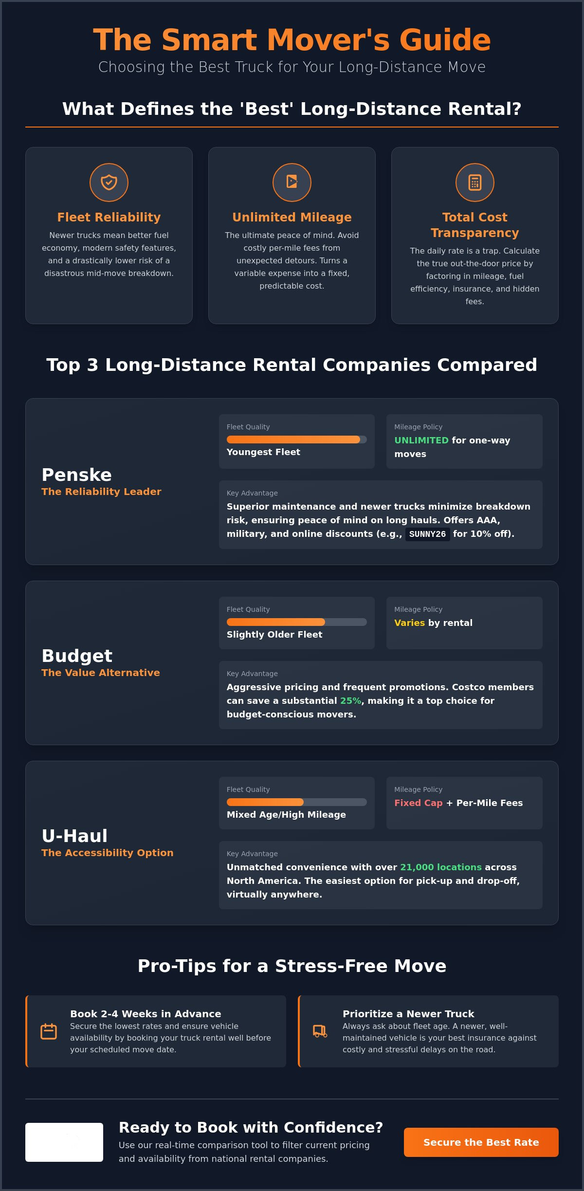 Best Truck Rental for Long Distance Moves: 2026 Comparison Guide
