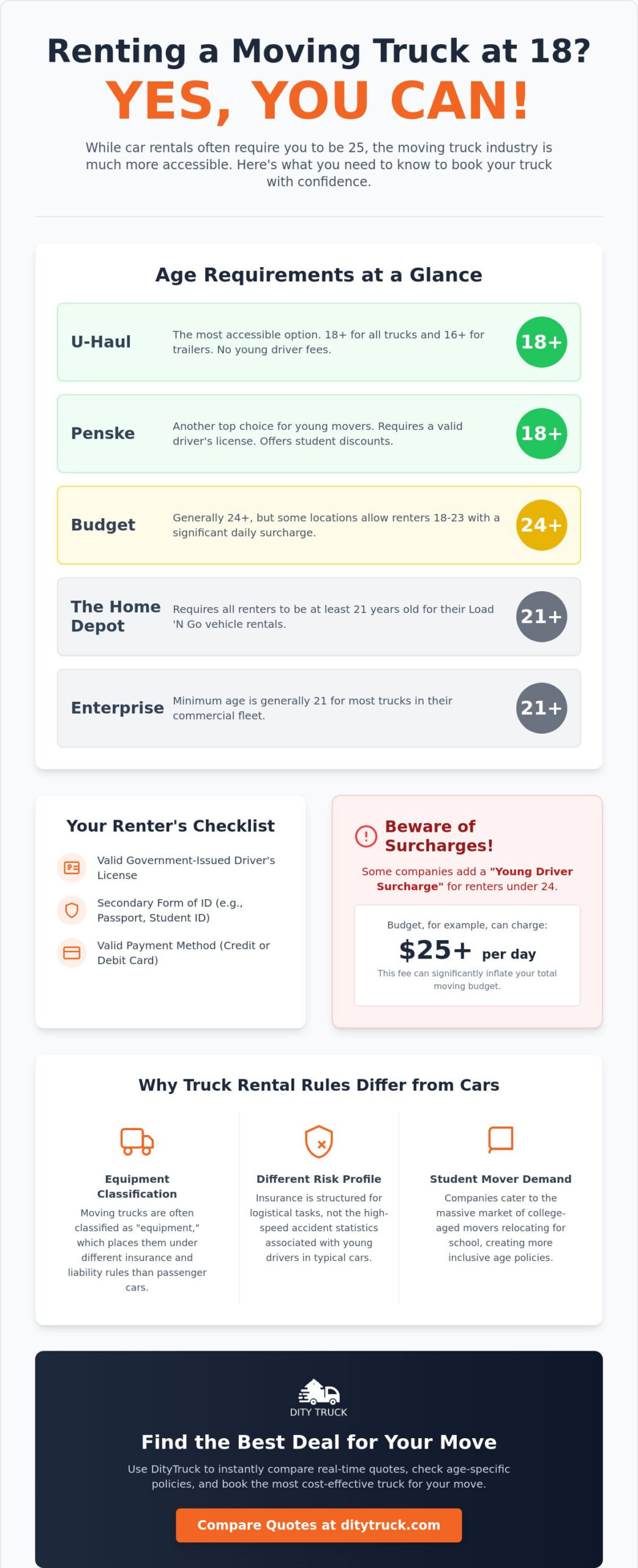 Can You Rent a Moving Truck at 18? Age Requirements for 2026