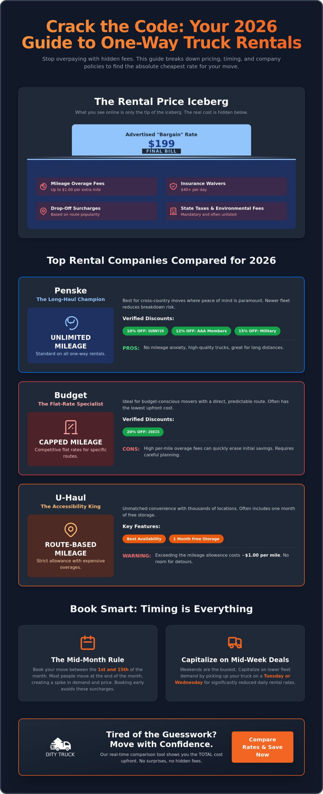 Cheapest One Way Truck Rental: 2026 Comparison & Savings Guide