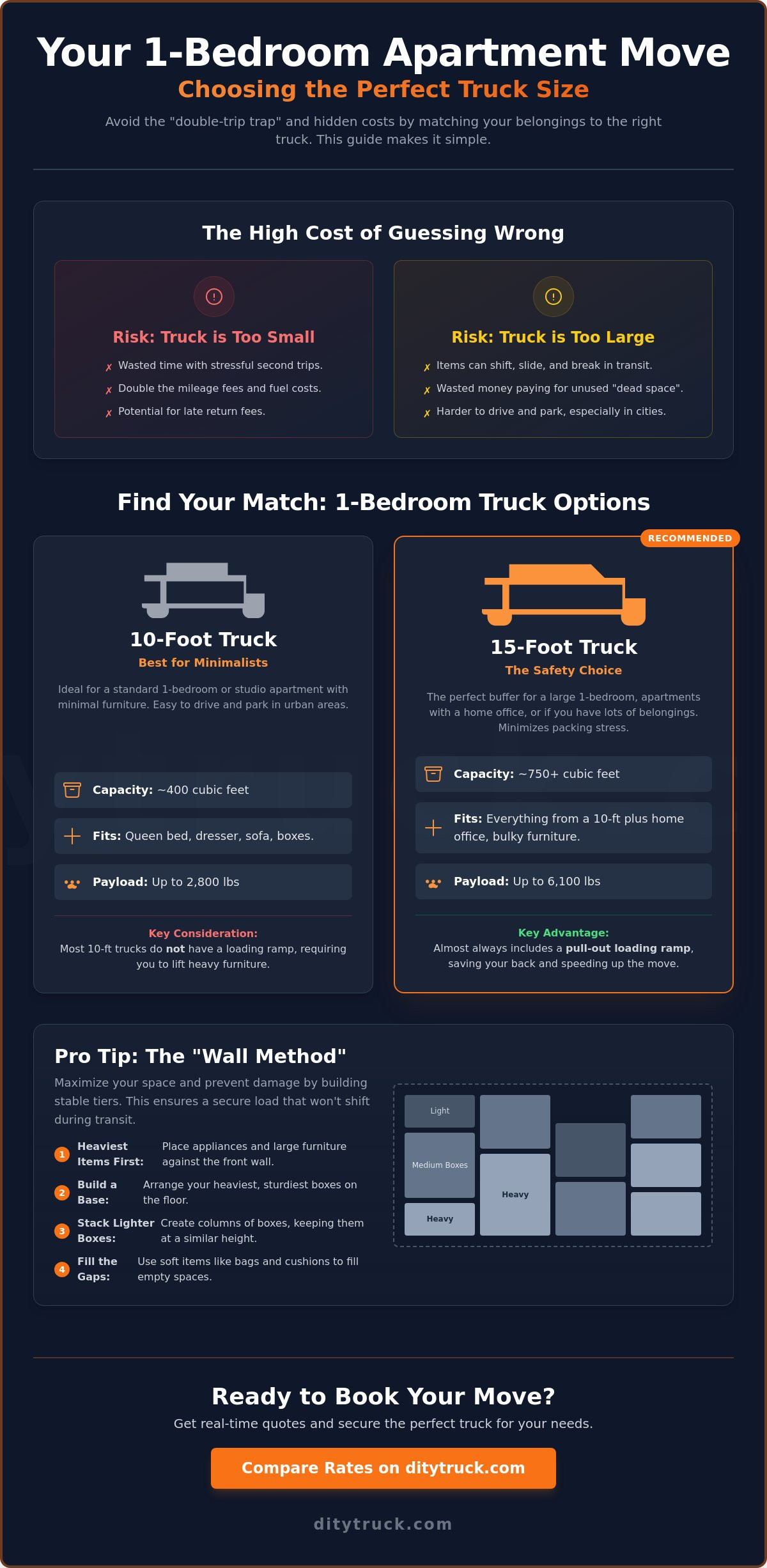 Choosing the Right Moving Truck Size for a 1 Bedroom Apartment in 2026