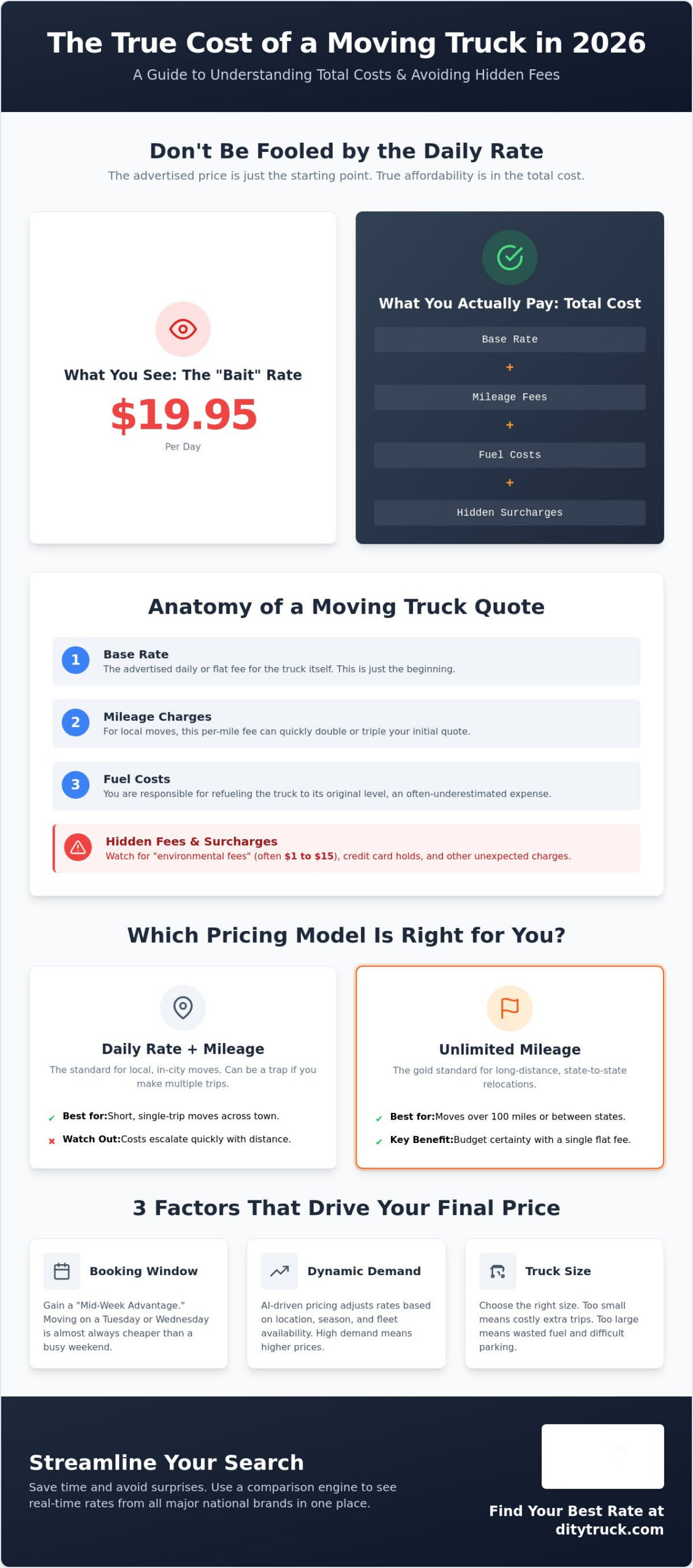Compare Moving Truck Rental Prices: The 2026 Guide to Affordable Moving Trucks