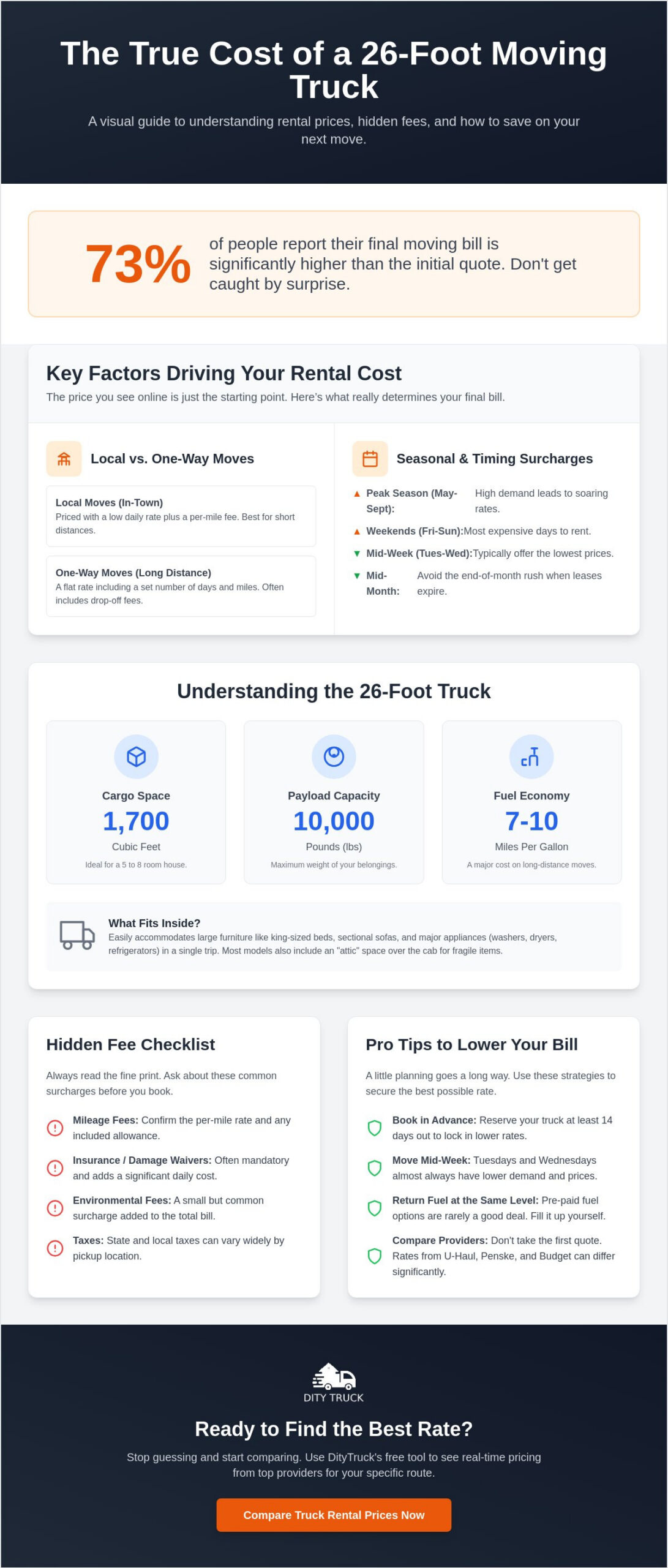 Cost to Rent a 26 Foot Moving Truck: 2026 Pricing & Comparison Guide