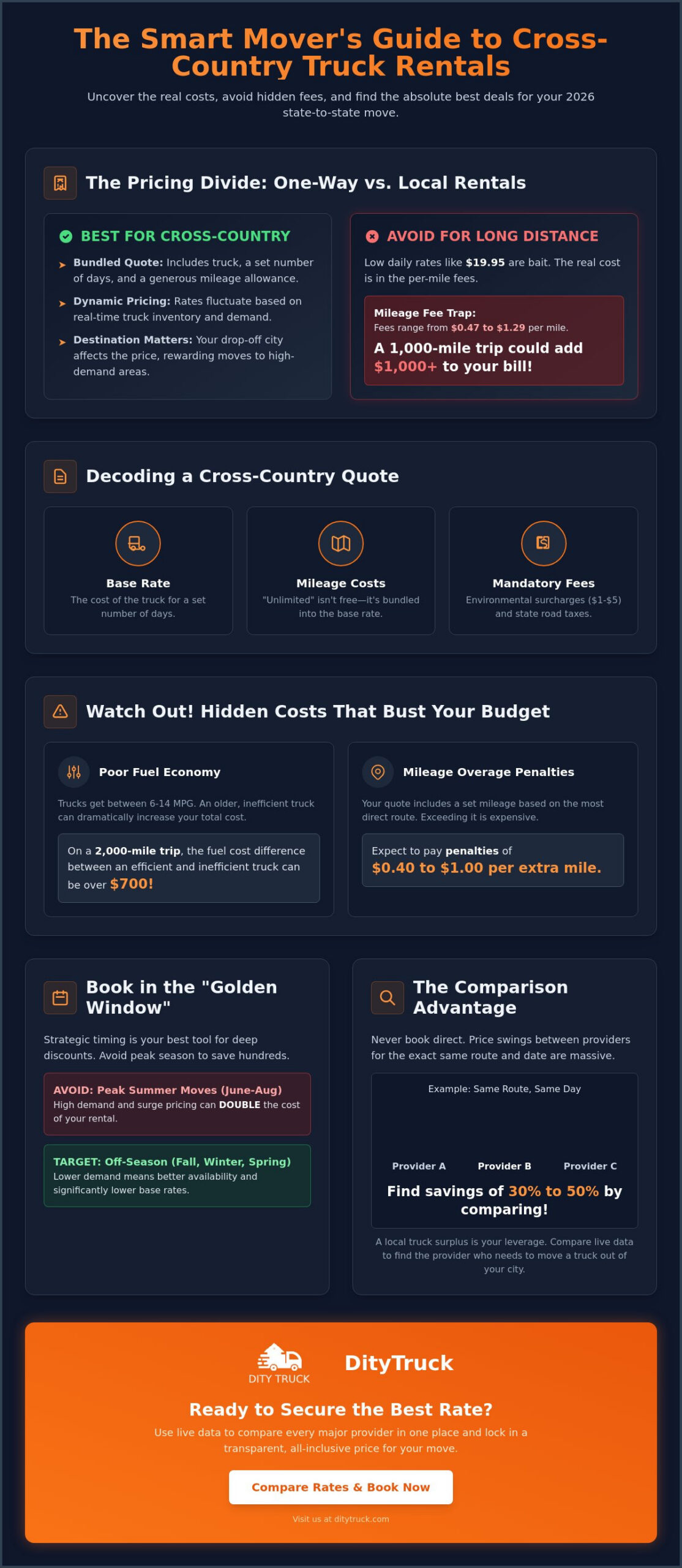 Cross Country Moving Truck Rental Deals: The 2026 Comparison Guide