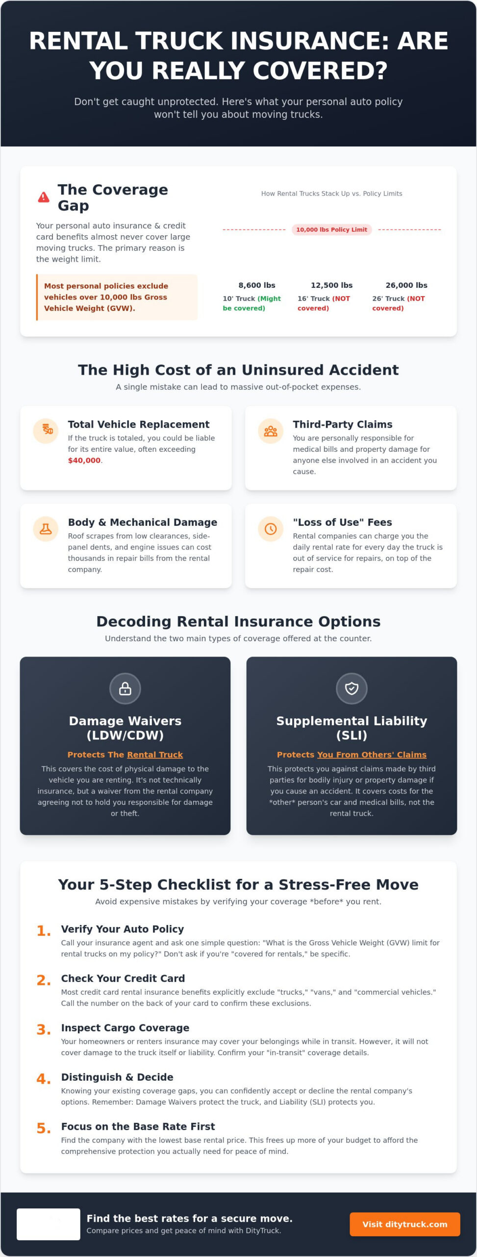 Do I Need Insurance for a Rental Truck? The 2026 Guide to Moving Coverage