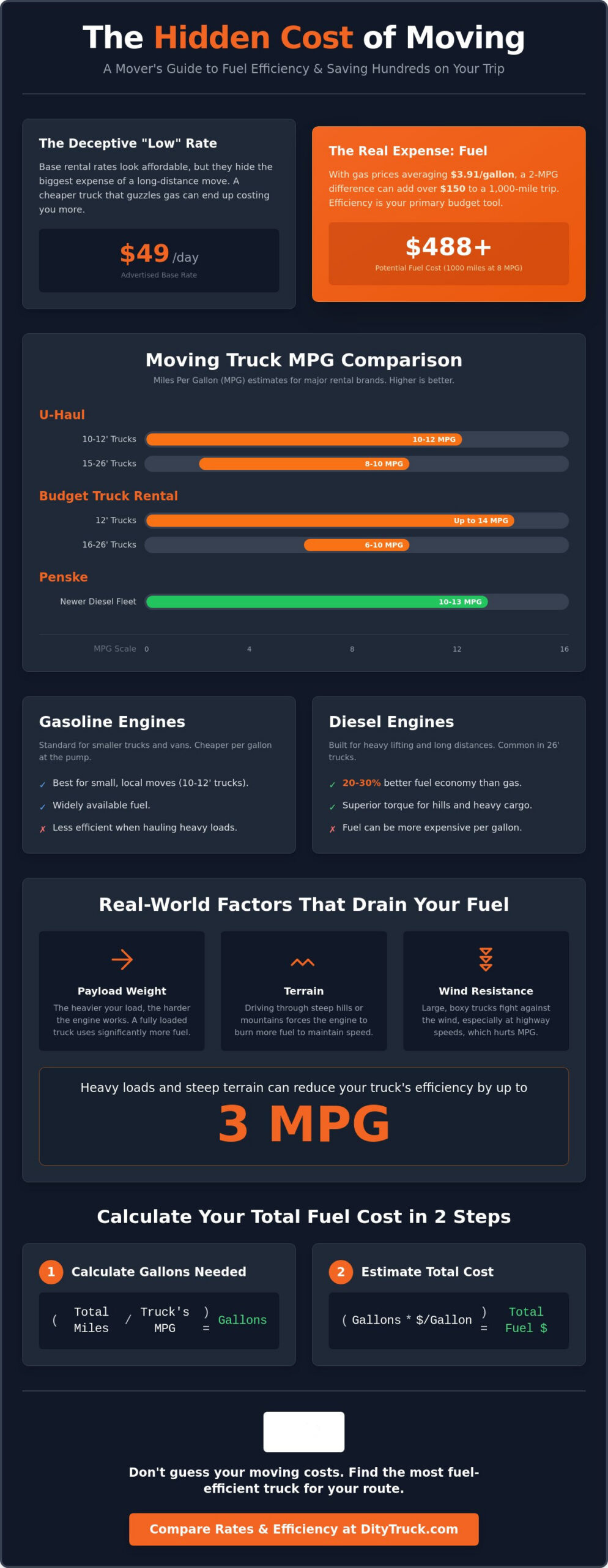 Moving Truck Fuel Efficiency Comparison: Save on Gas in 2026