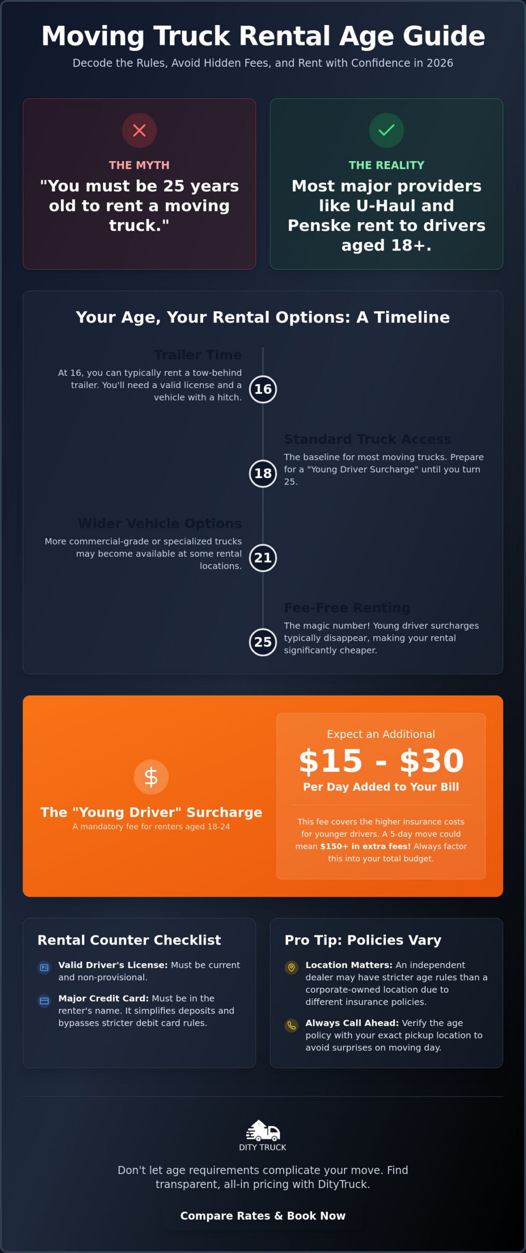 Moving Truck Rental Age Requirements: The 2026 Essential Driver Guide