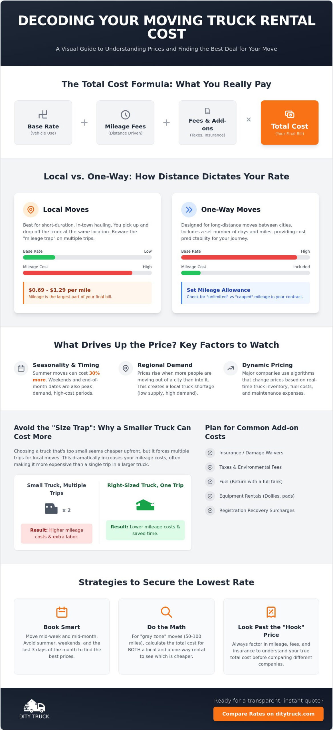 Moving Truck Rental Cost: The Complete 2026 Price Guide