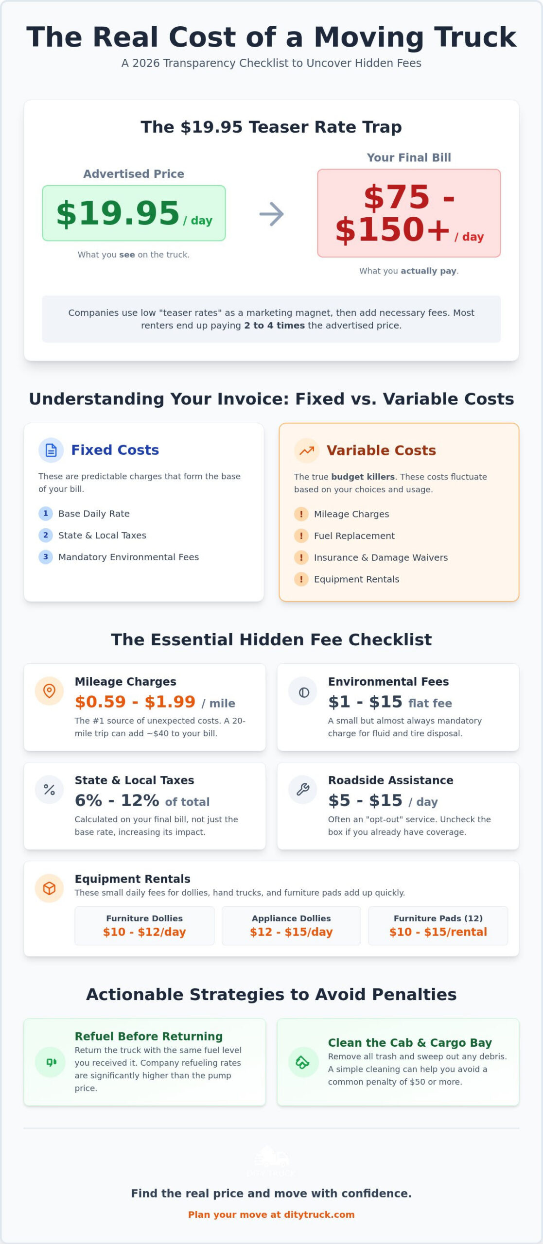 Moving Truck Rental Hidden Fees: The 2026 Ultimate Transparency Checklist