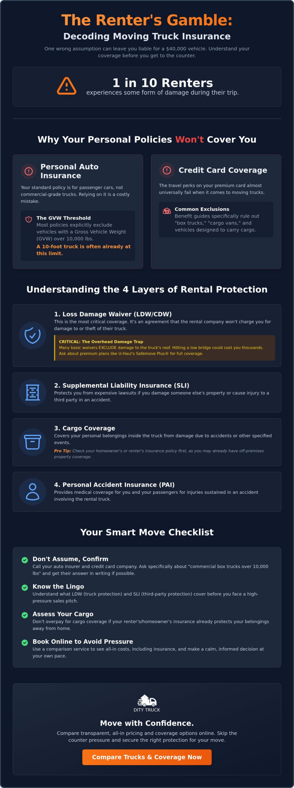 Moving Truck Rental Insurance Options: The 2026 Buyer’s Guide
