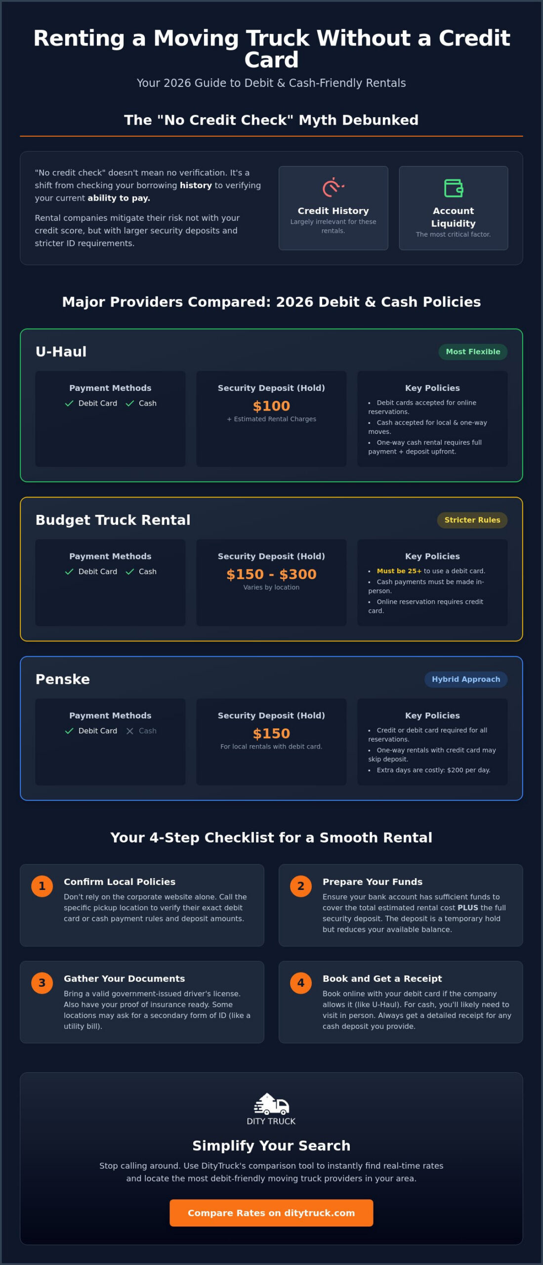 Moving Truck Rental No Credit Check: Your 2026 Guide to Easy Booking