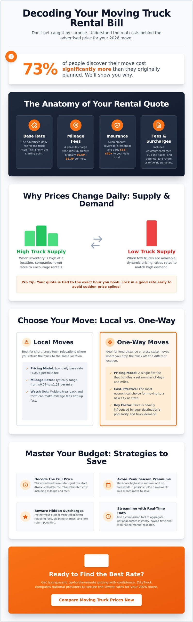 Moving Truck Rental Prices: The Complete 2026 Rate Guide