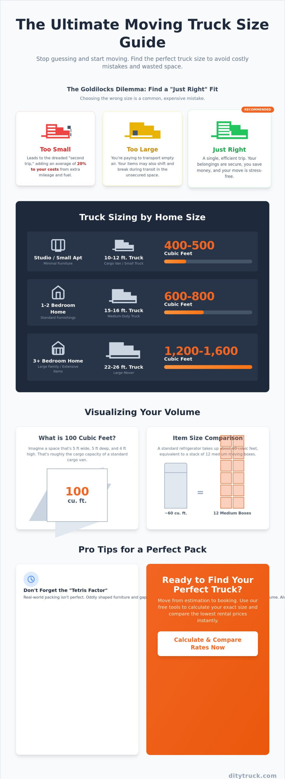 Moving Truck Size Calculator: Find the Perfect Fit for Your Move in 2026
