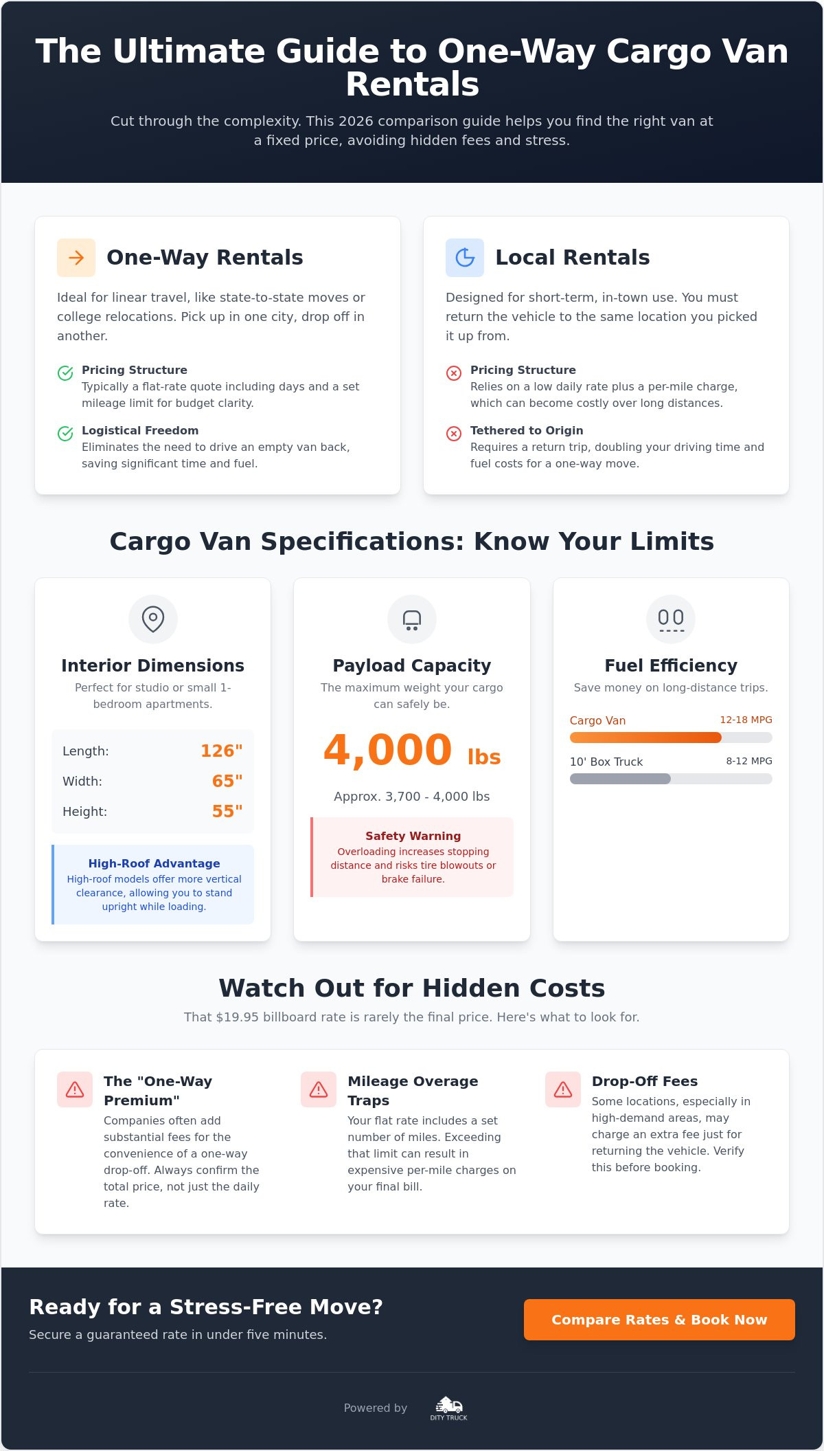 One Way Cargo Van Rental: The 2026 Comparison & Booking Guide