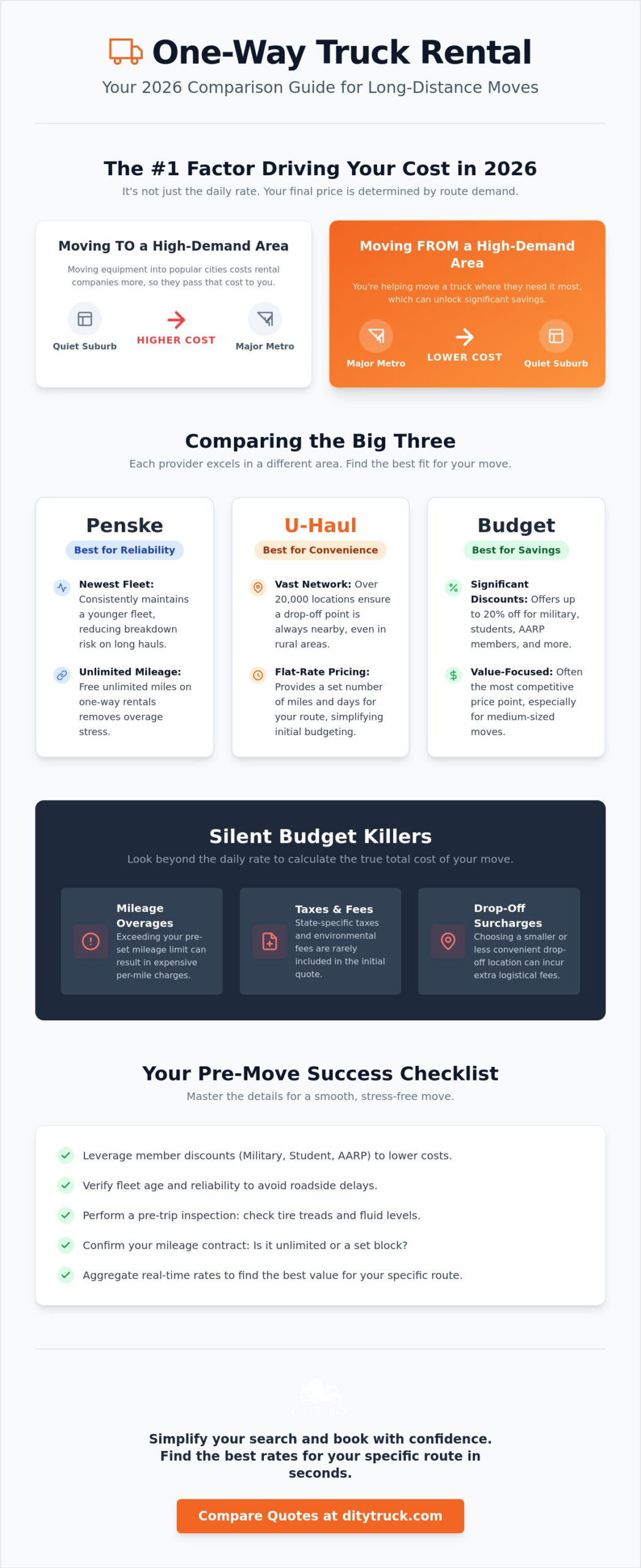 One Way Truck Rental Comparison: The Ultimate 2026 Checklist for Long-Distance Moves