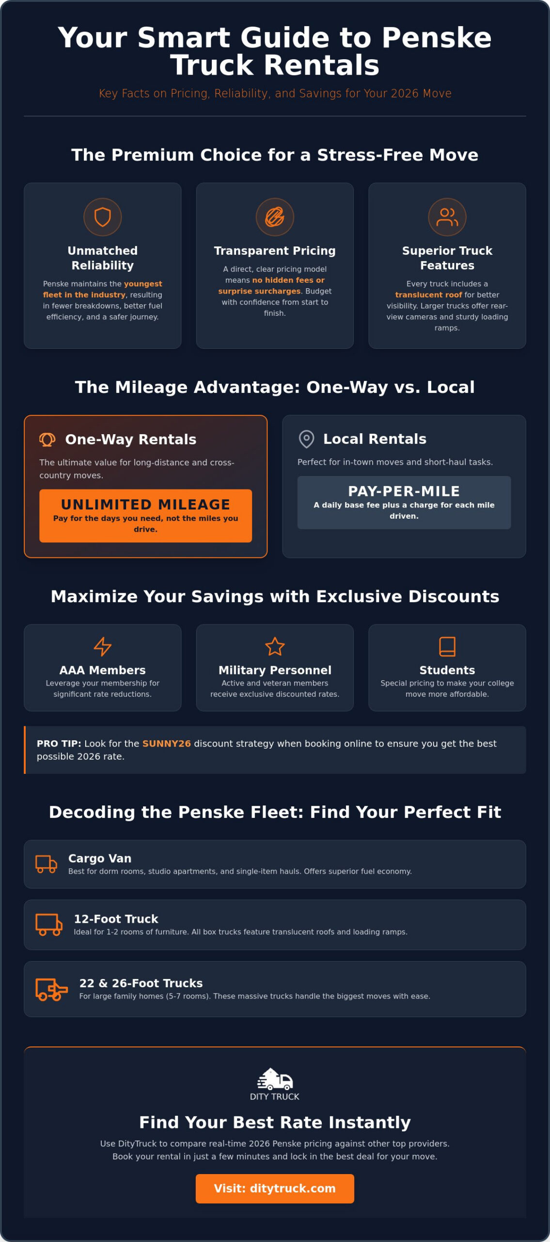 Penske Truck Rental Prices: The Complete 2026 Buying Guide