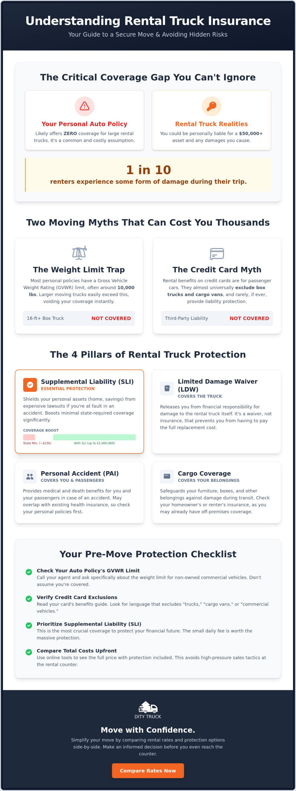 Rental Truck Liability Coverage Explained: Protect Your Move in 2026