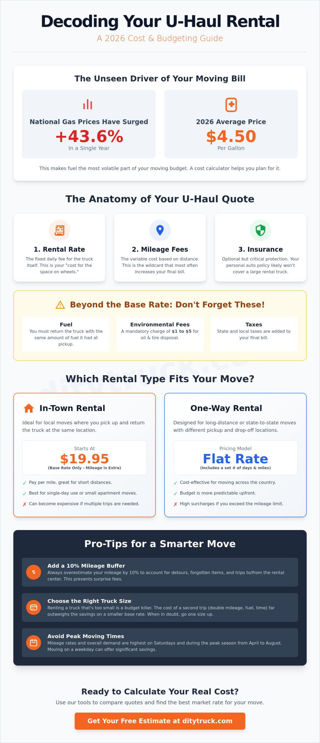 U-Haul Cost Calculator 2026: Estimate Your Total Moving Bill