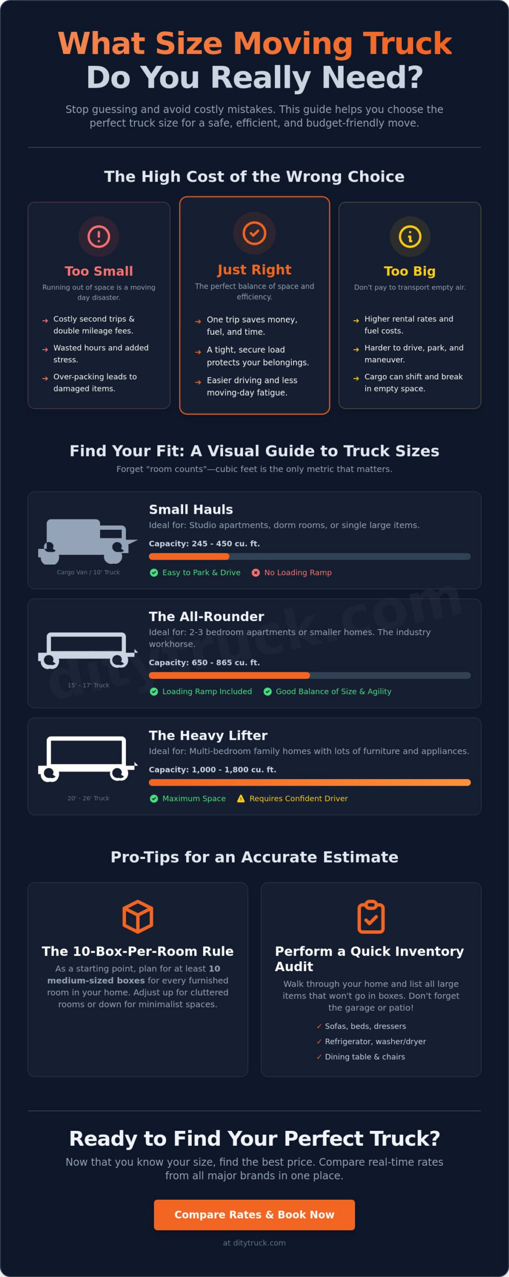 What Size Moving Truck Do I Need? A Universal 2026 Comparison Guide