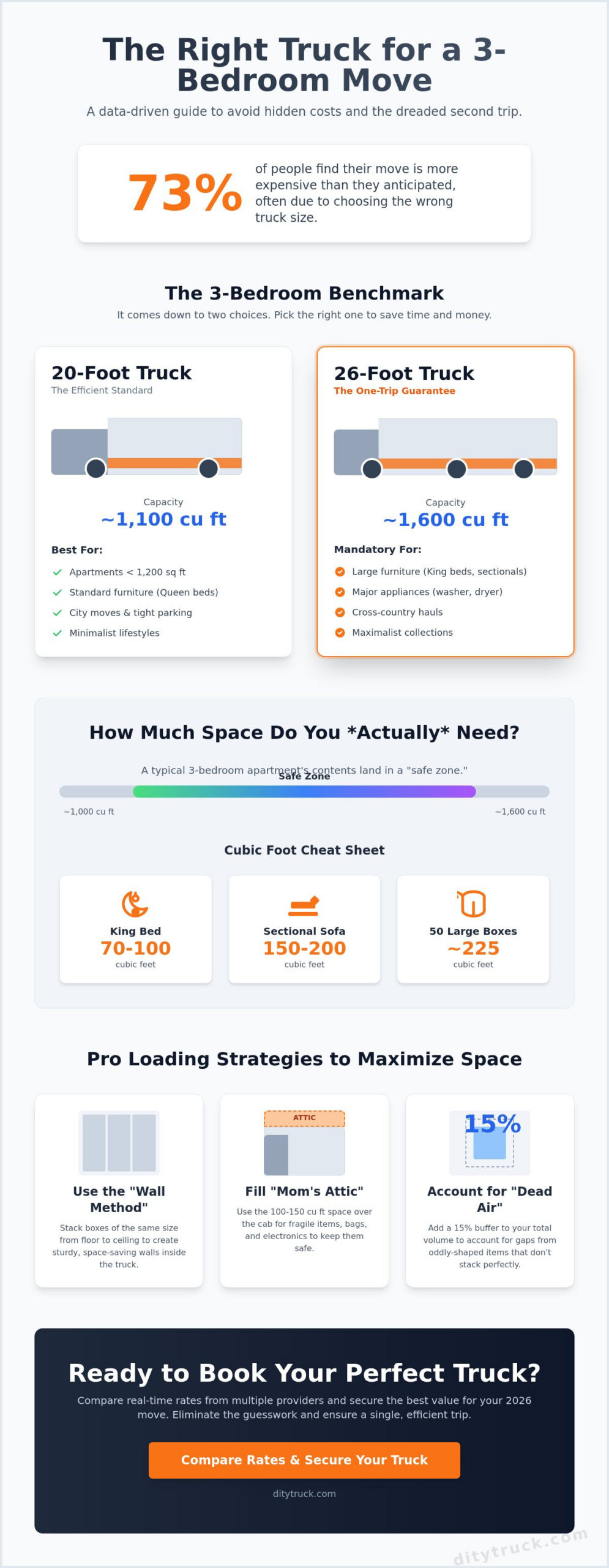 Moving Truck Size for 3 Bedroom Apartment: The 2026 Selection Guide