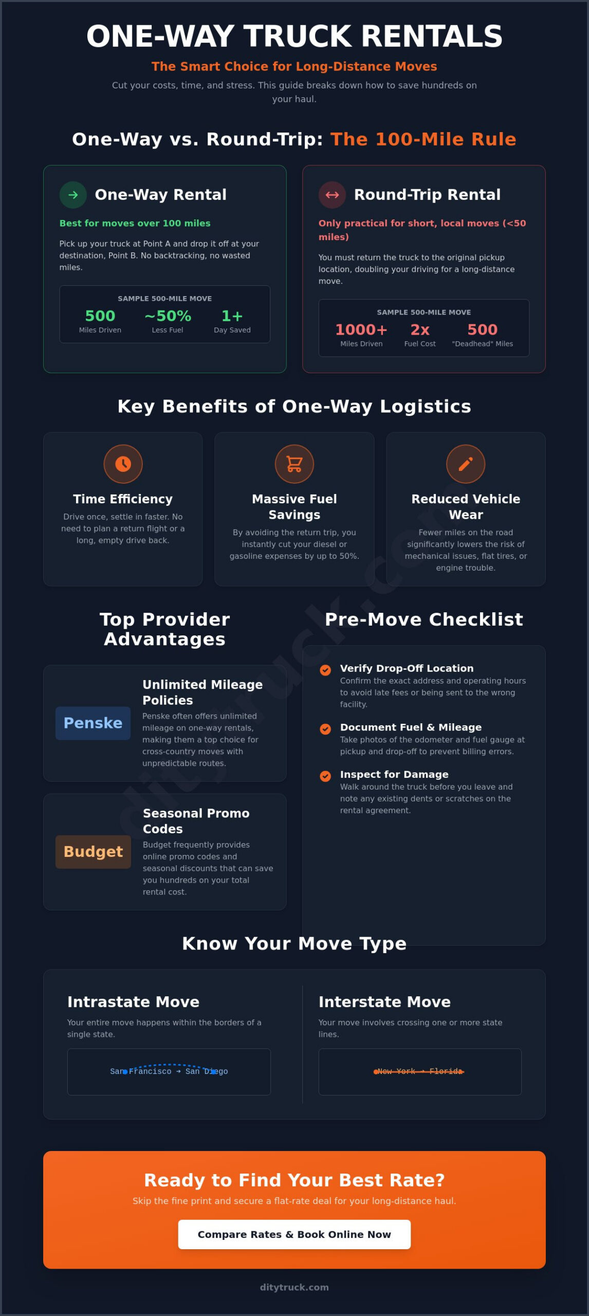 One Way Truck Rentals for Moving: 2026 Comparison Guide
