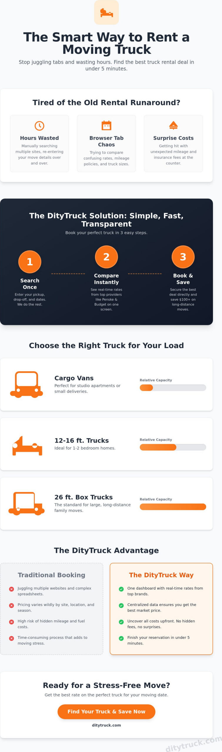 Complete Guide to DityTruck: Compare, Book, and Save on Moving Trucks in 2026