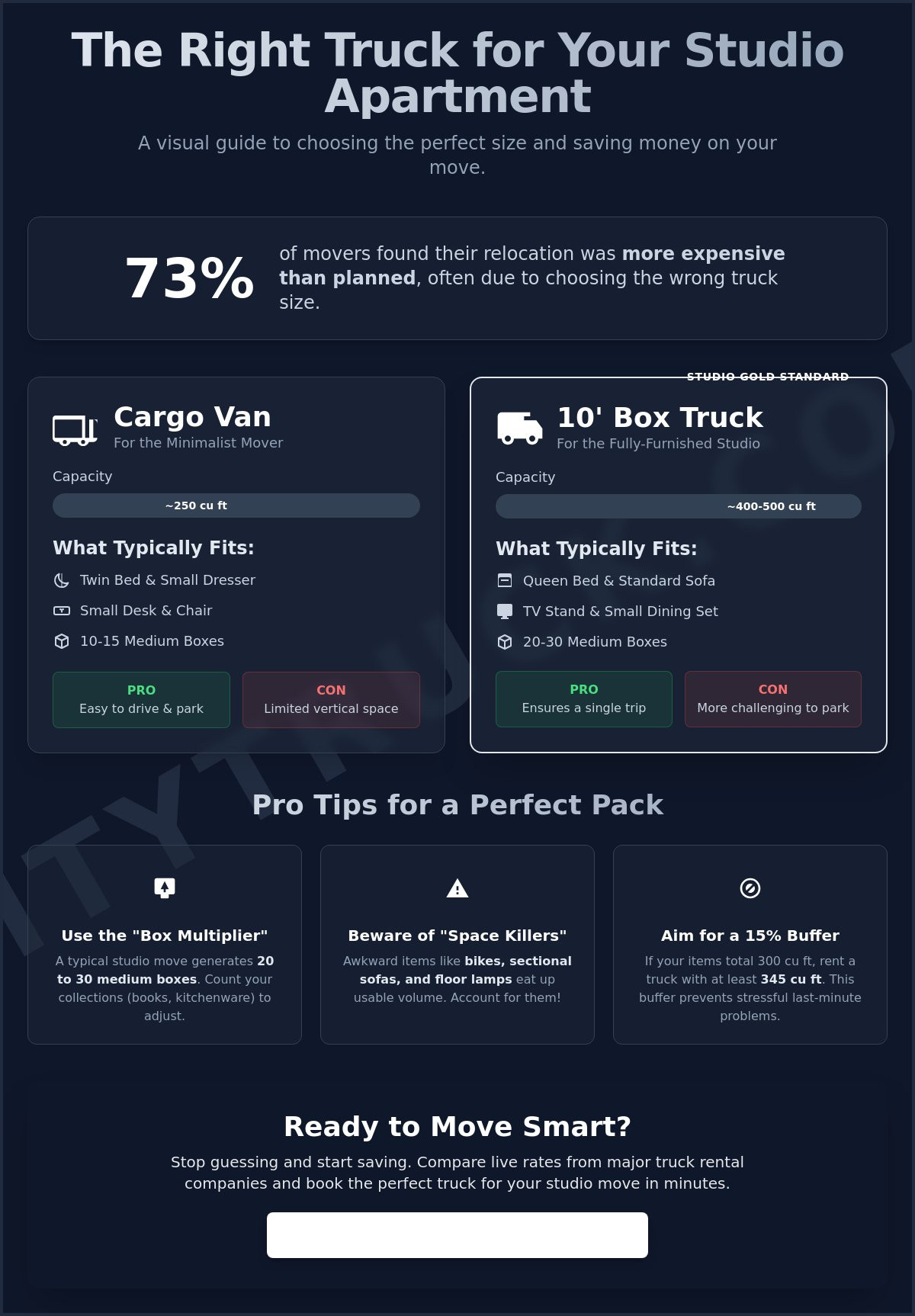 Moving Truck Size for Studio Apartment: The Ultimate 2026 Guide