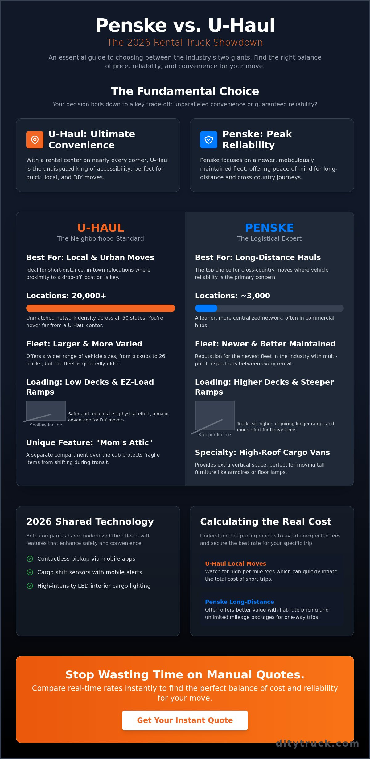Penske vs. U-Haul Truck Rental: Which Is Best for Your 2026 Move?