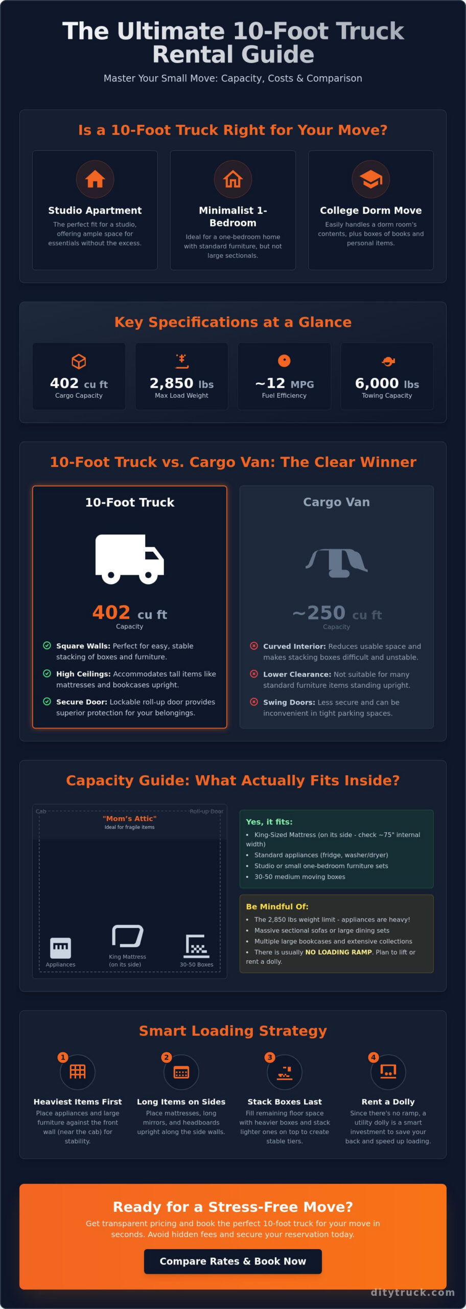 10-Foot Truck Rental: The Complete 2026 Buying & Comparison Guide