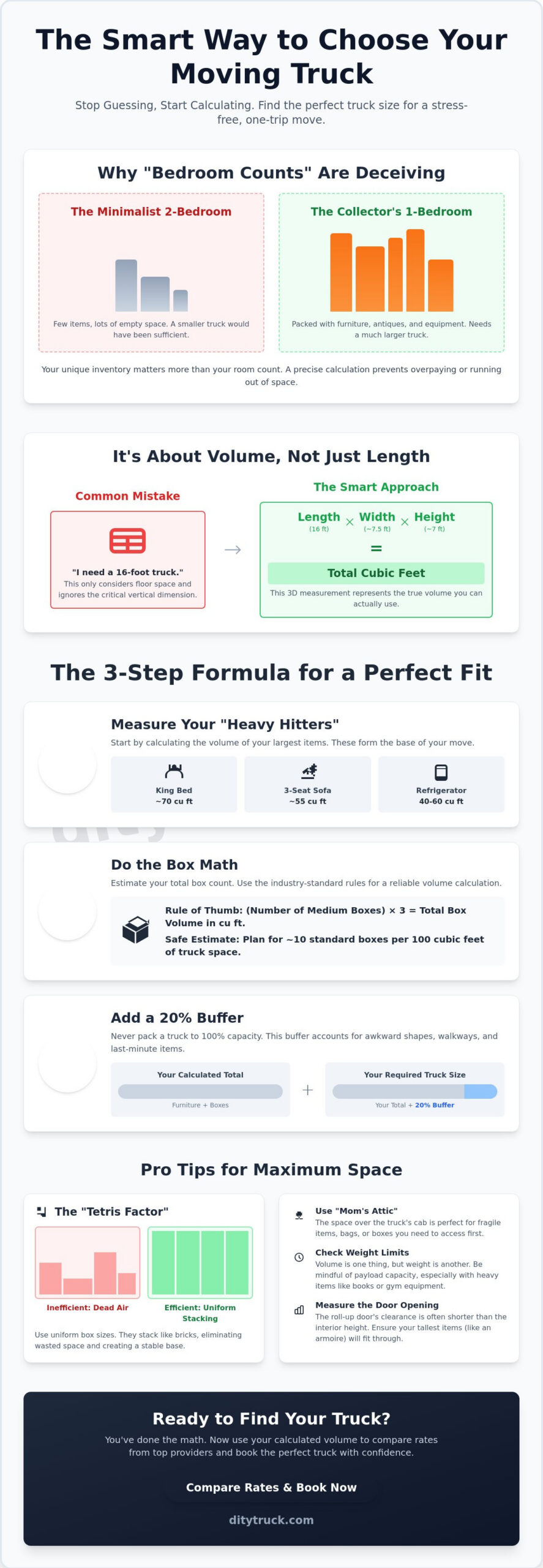 How to Calculate Moving Truck Capacity: A 2026 Guide for Stress-Free Loading
