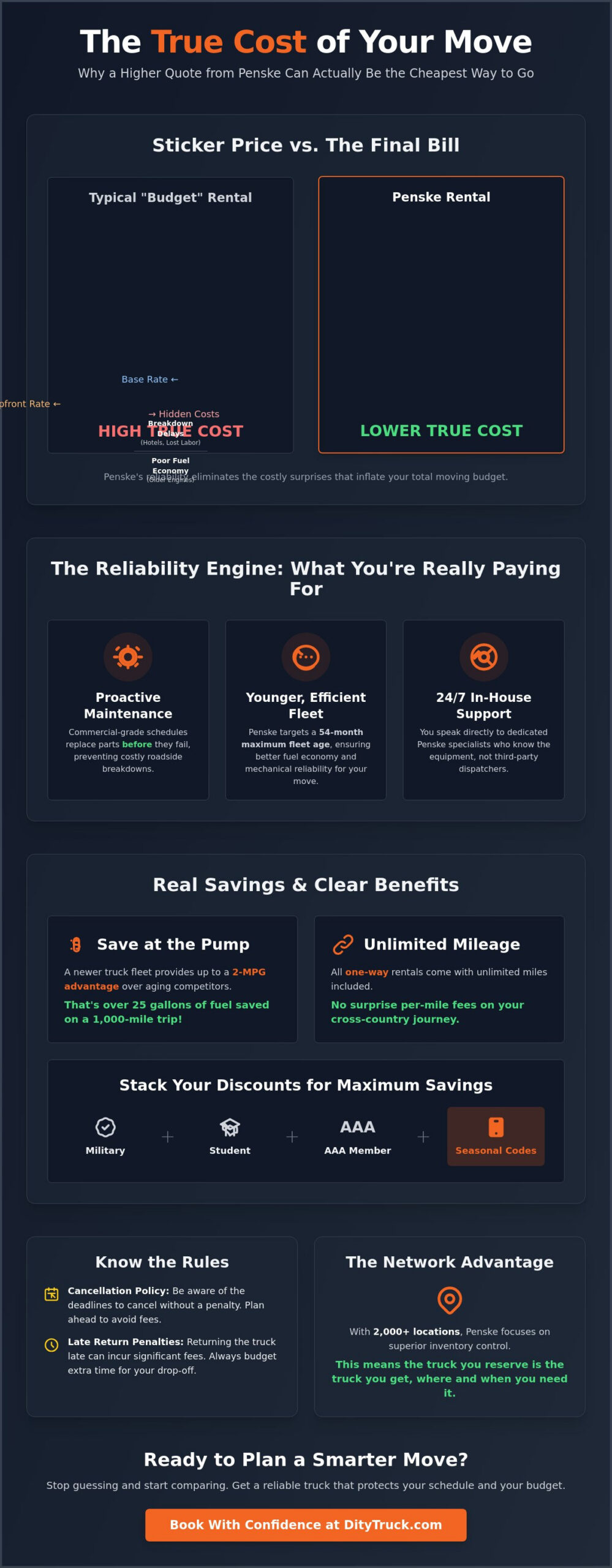 Penske Truck Rental Myths vs. Reality: A 2026 Moving Guide