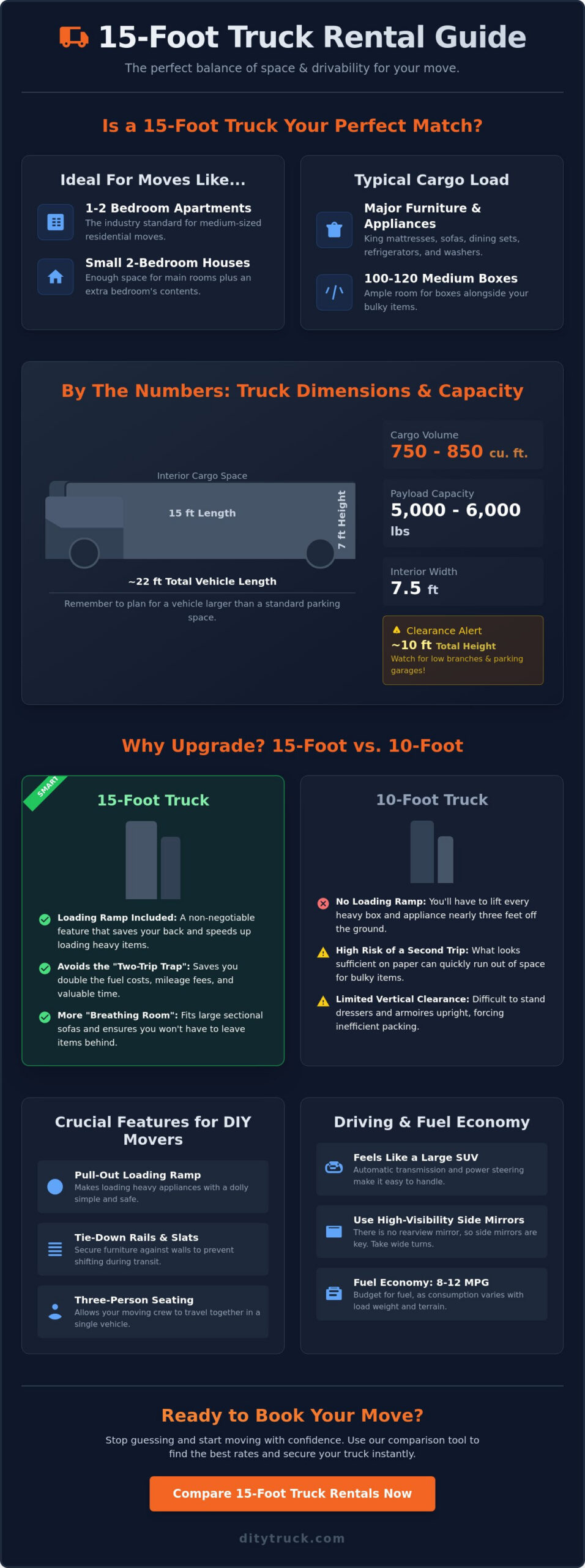 15 Foot Truck Rental: The Ultimate Size and Rate Comparison Guide for 2026