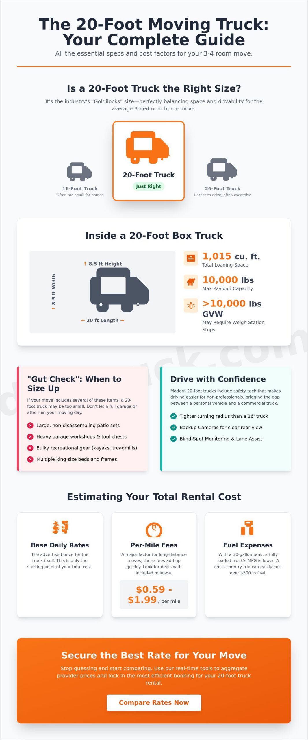 20-Foot Truck Rental: The Complete 2026 Buying & Comparison Guide