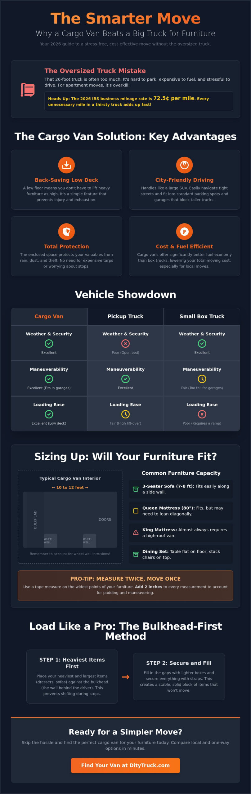 How to Use a Cargo Van Rental for Moving Furniture: 2026 Guide
