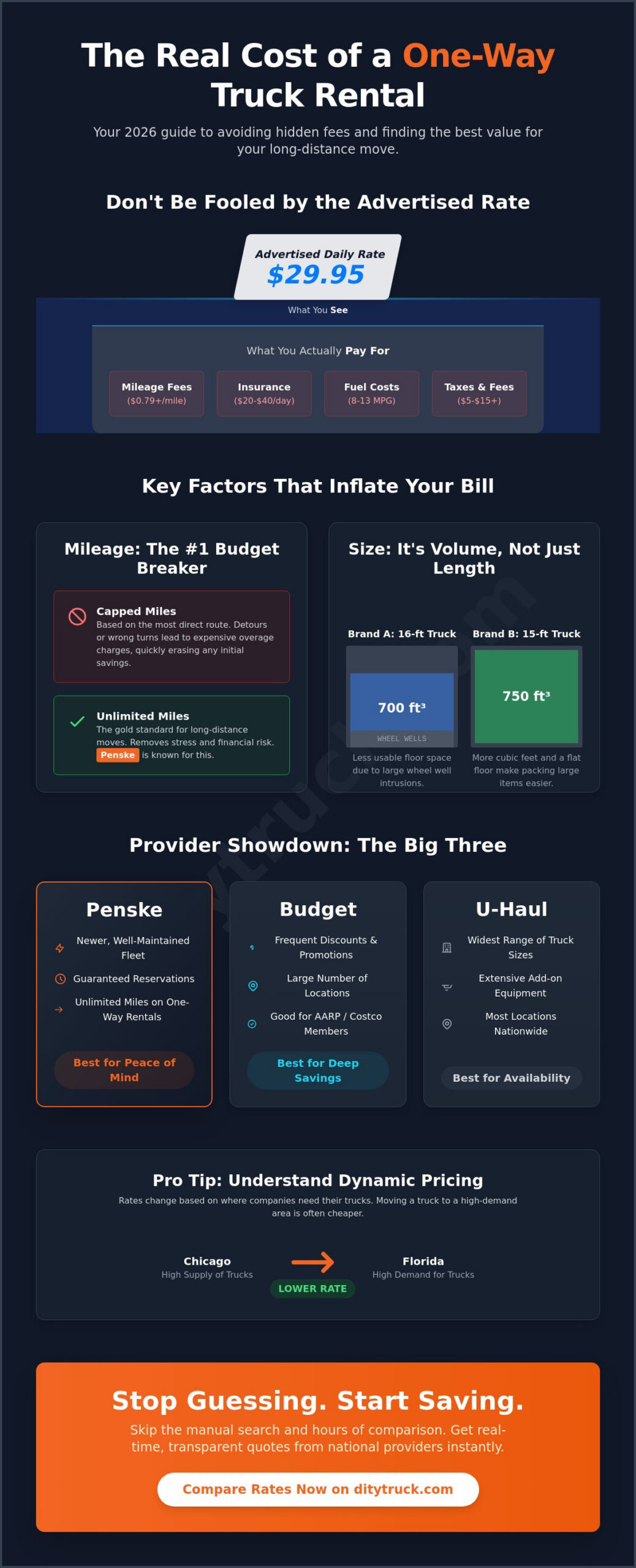 One Way Truck Rental Comparison: How to Find the Best Rates in 2026