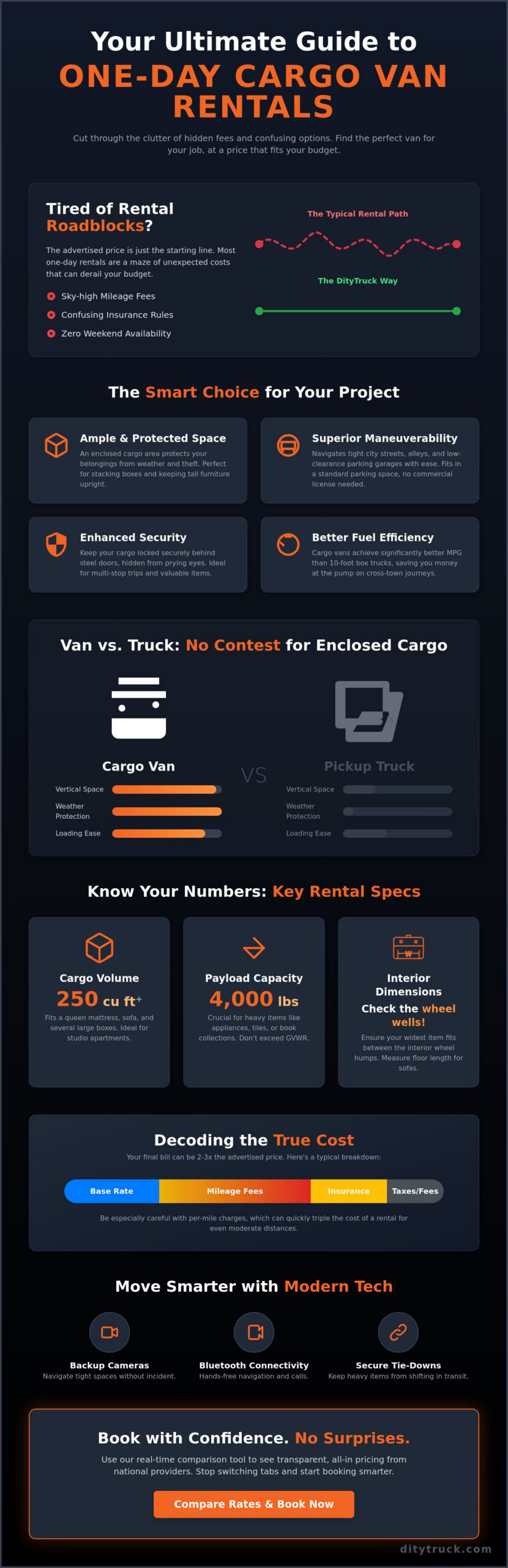 Cargo Van Rental for One Day: The 2026 Comparison & Booking Guide
