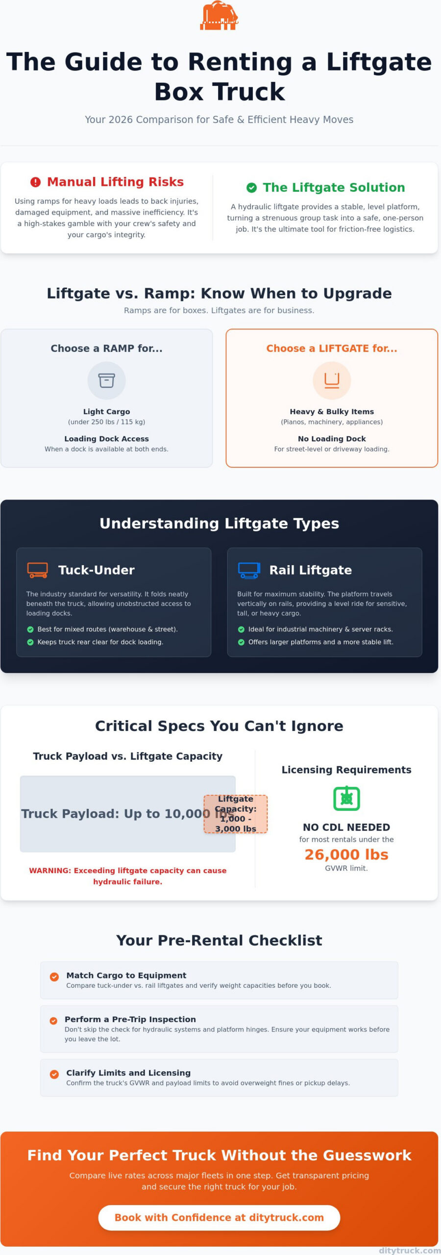 Box Truck with Liftgate Rental: The 2026 Comparison Guide