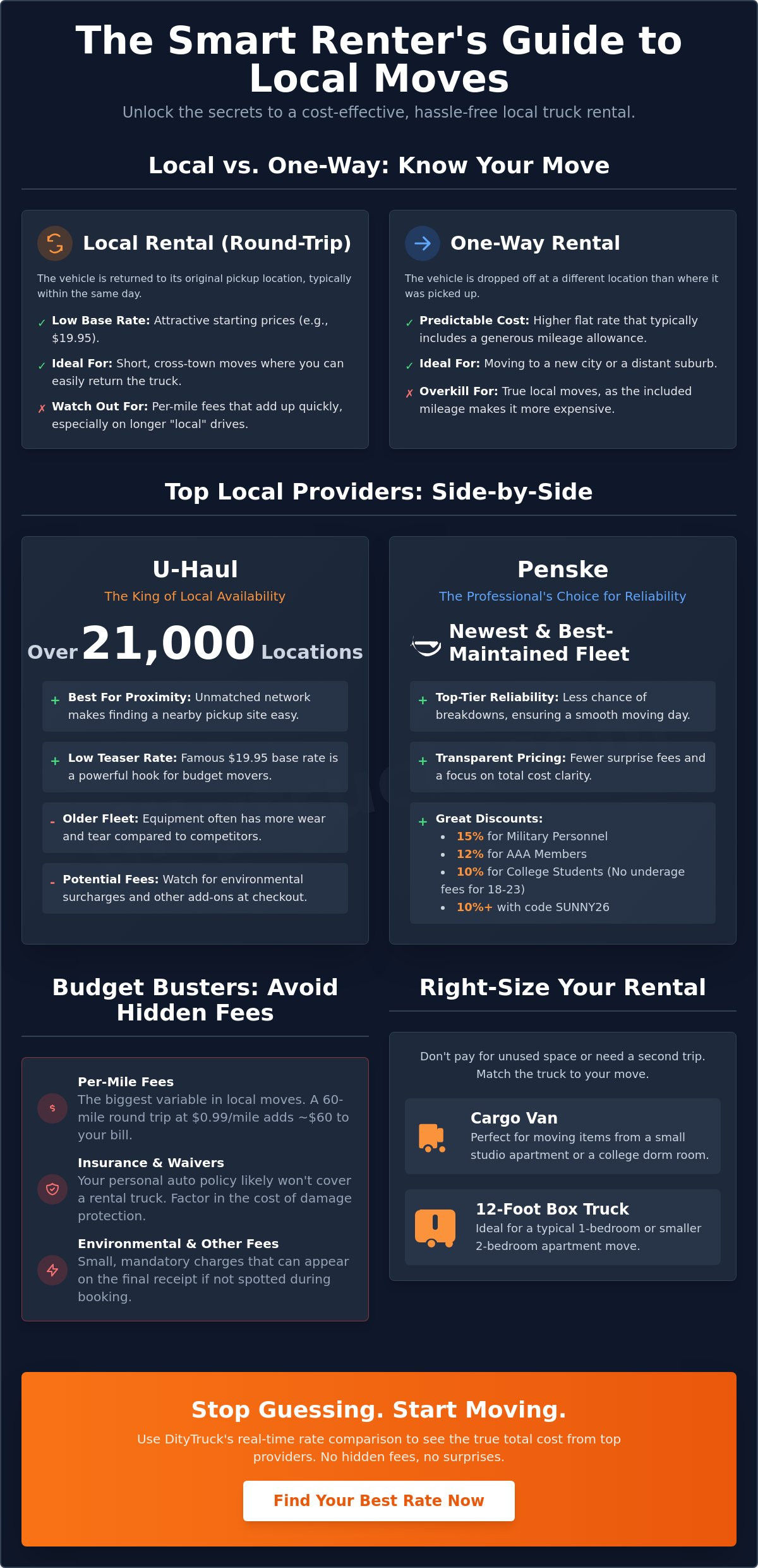 Best Local Moving Truck Rental: 2026 Comparison Roundup