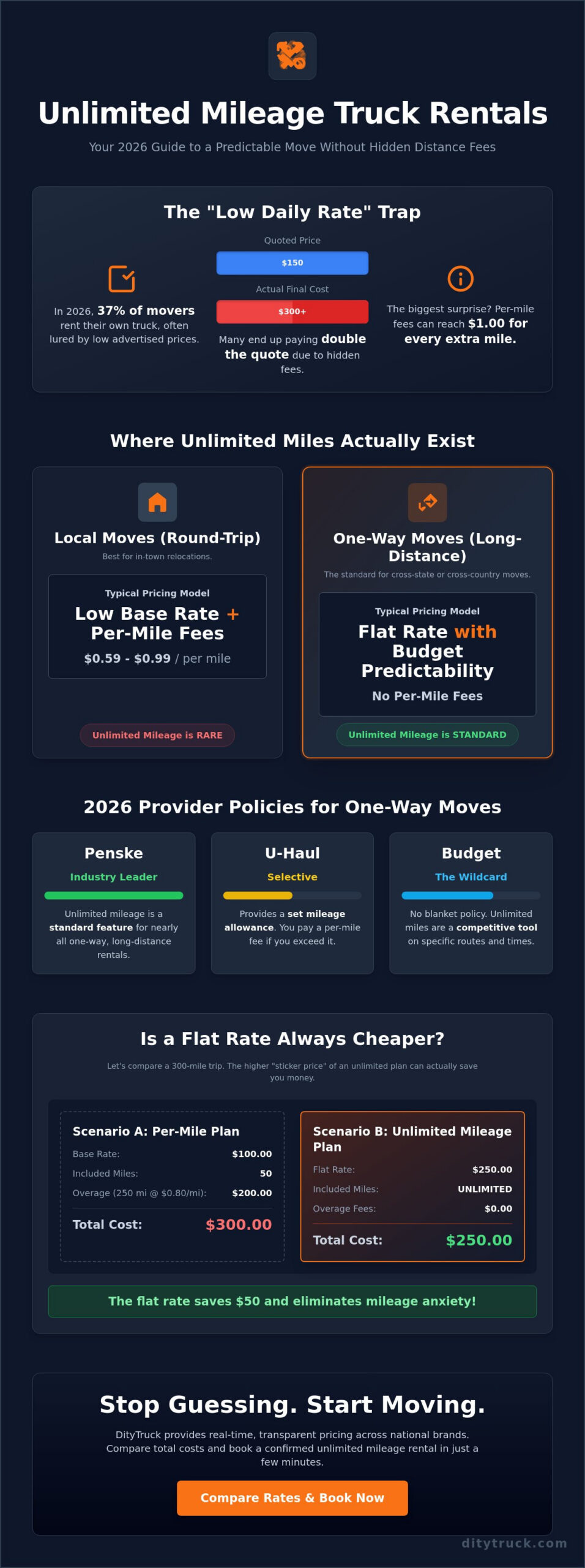 Unlimited Mileage Moving Truck Rental: The 2026 Comparison Guide