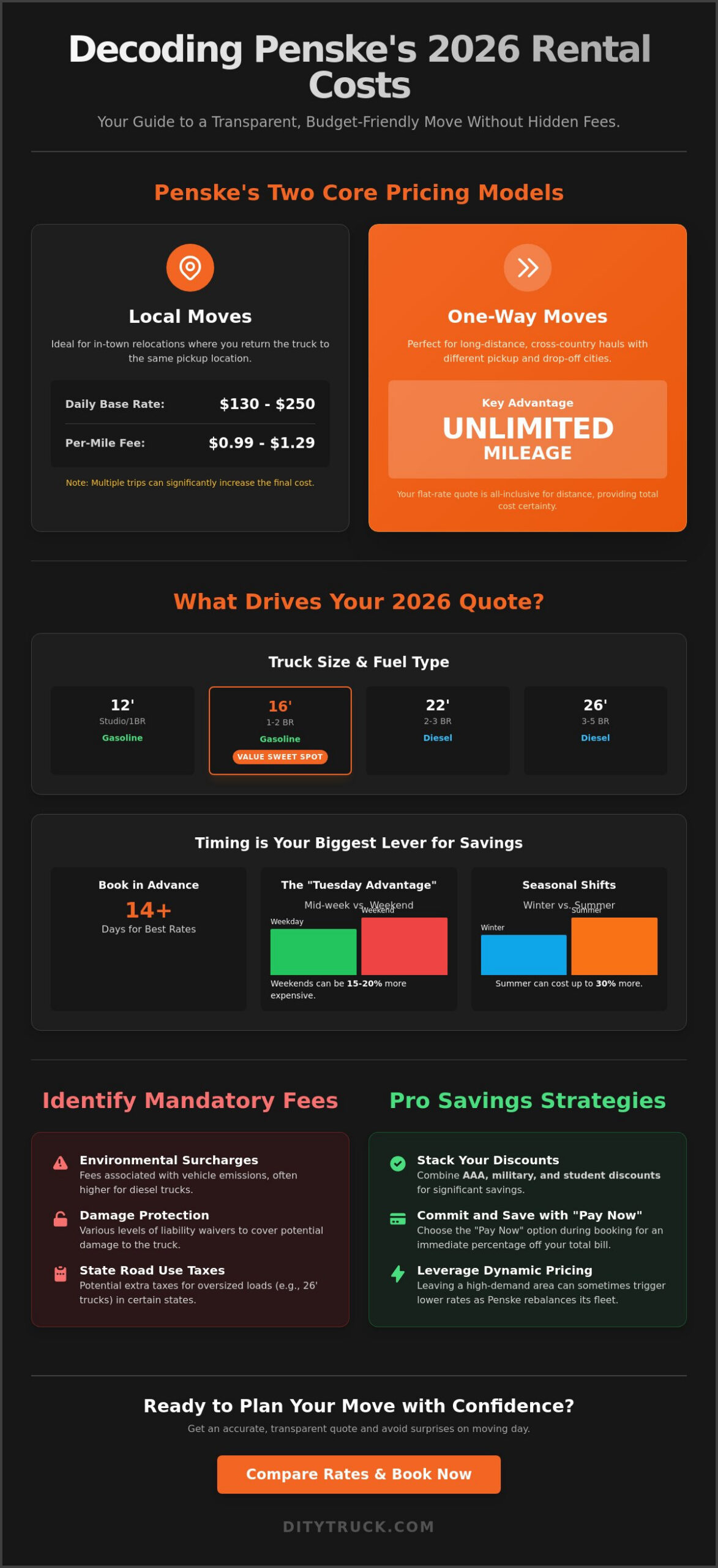 Penske Truck Rental Cost Guide 2026: Real Pricing and Fees