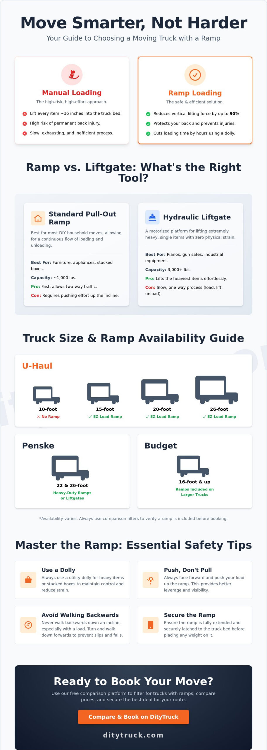 Moving Truck Rental with Ramp: The 2026 Buyer’s Guide to Easier Loading
