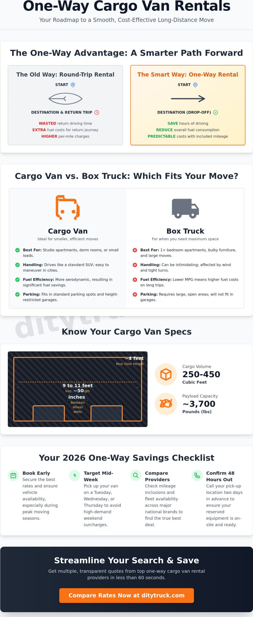 One Way Cargo Van Rental: Compare the Best 2026 Rates