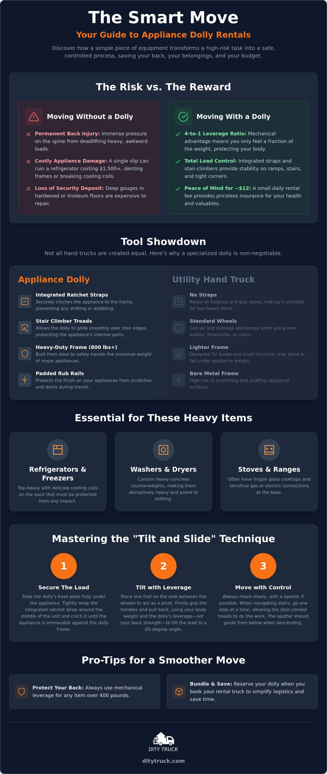 Appliance Dolly Rental for Moving: The 2026 Guide to Rates and Safety