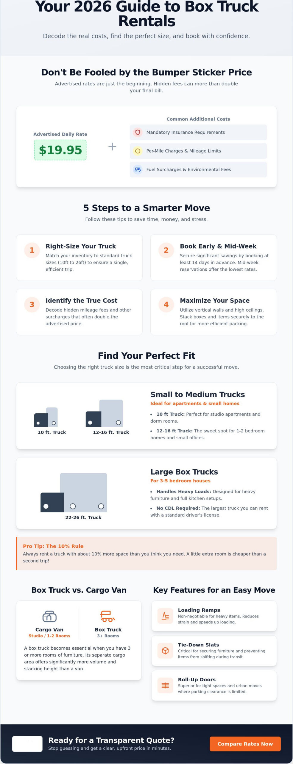 Box Truck Rental Prices: The 2026 Guide to Sizes, Rates & Savings