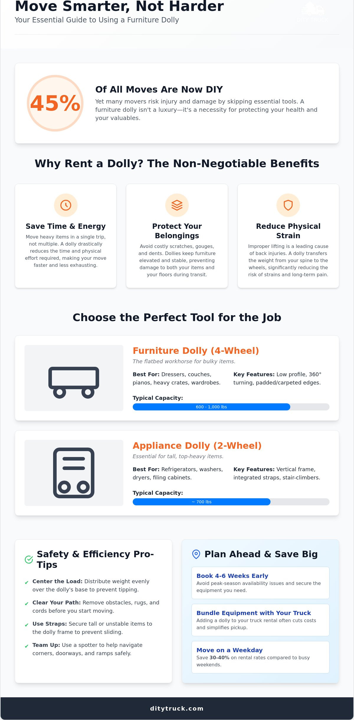 Furniture Dolly Rental: The 2026 Guide to Choosing and Booking