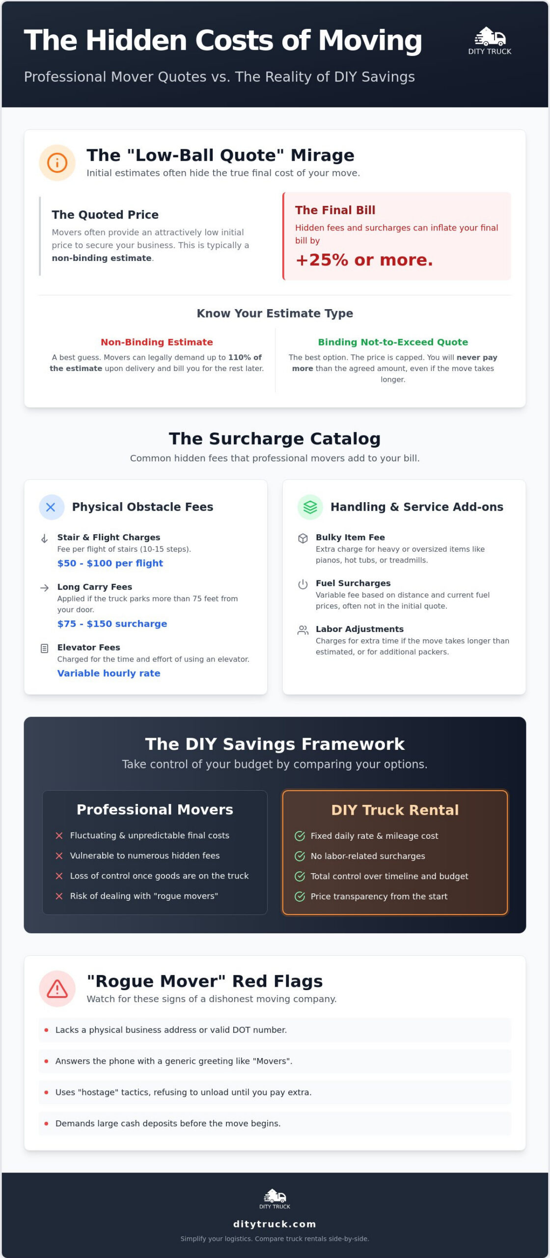 Hidden Costs of Hiring Movers vs. Renting a Truck: The 2026 Transparency Guide