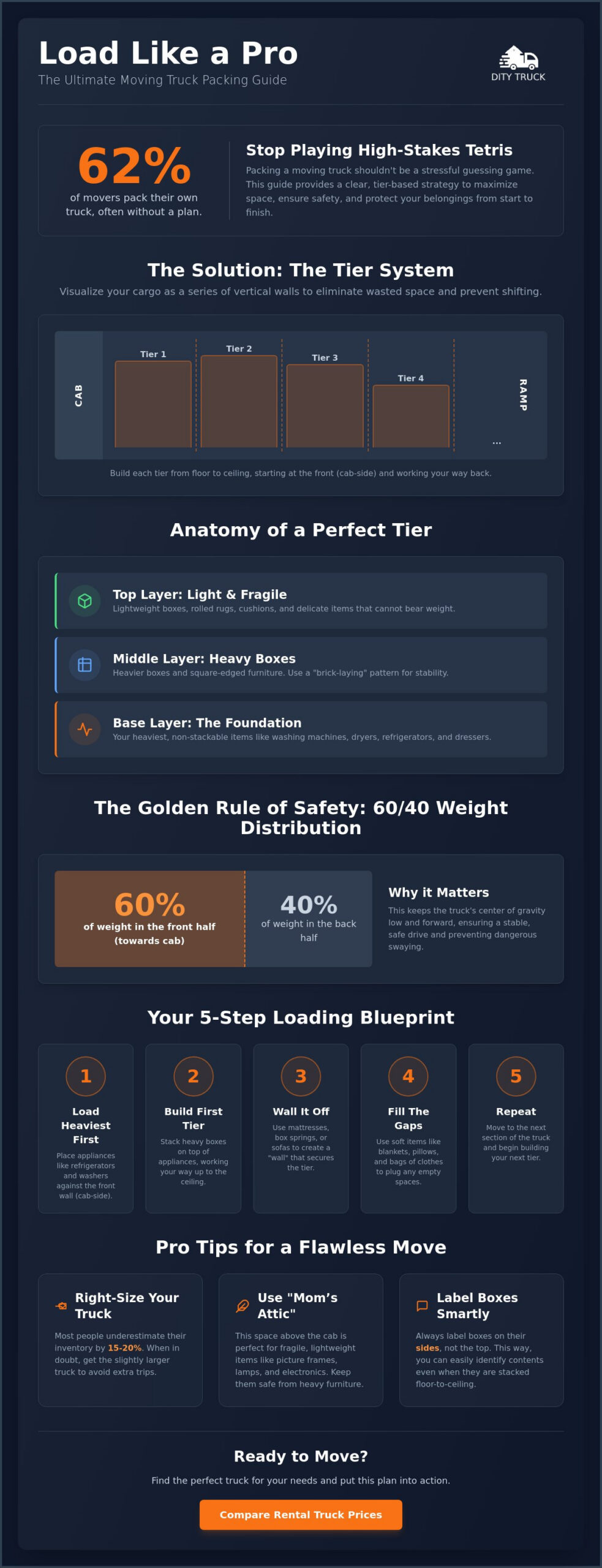 Moving Truck Packing Diagram: The Ultimate 2026 Visual Loading Guide