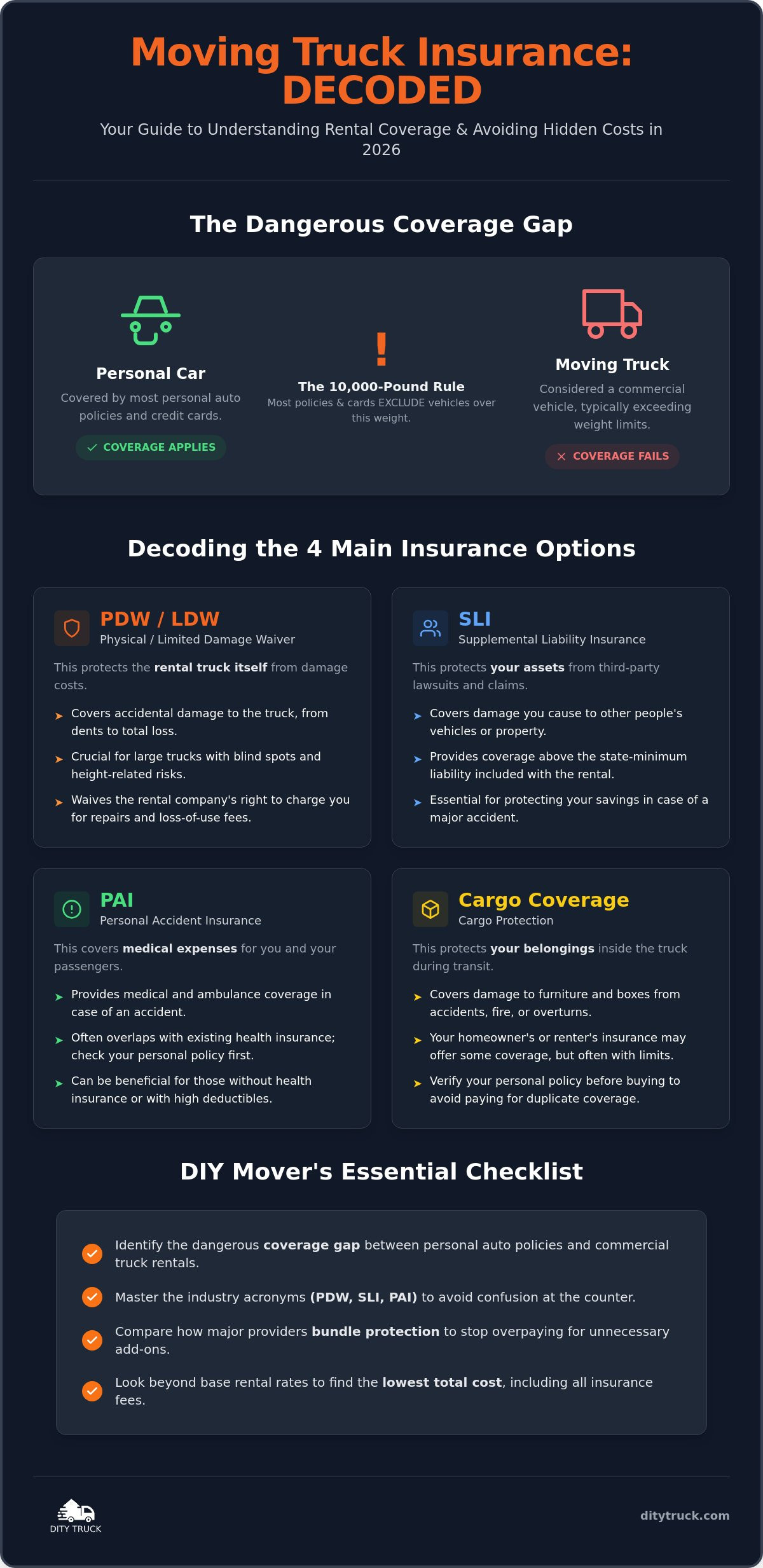 Moving Truck Rental Insurance Options: A 2026 Comparison Guide