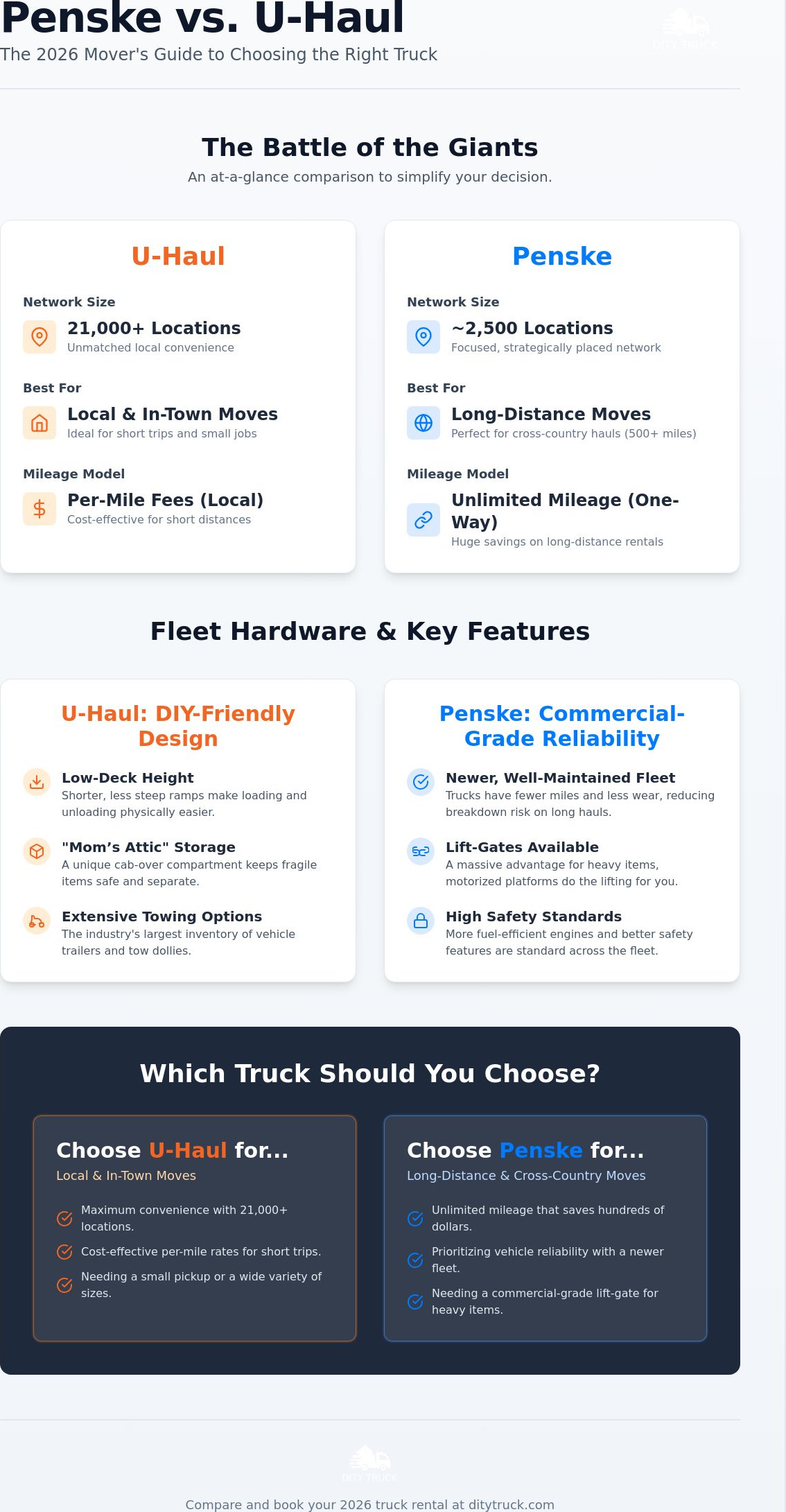 Penske vs. U-Haul: The Definitive 2026 Moving Truck Comparison Guide